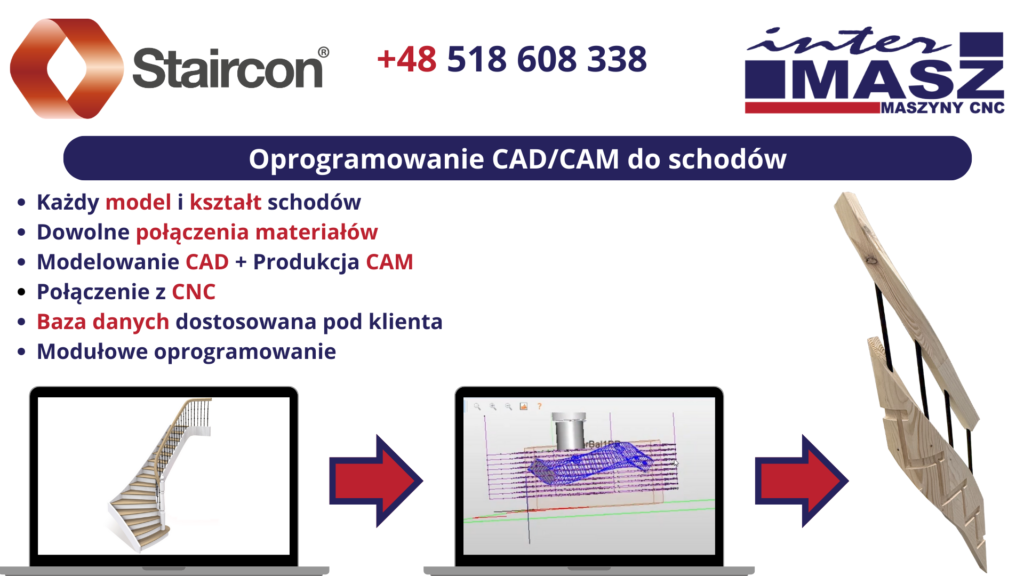 Staircon Ligna 2025